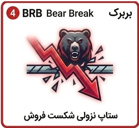 Bear Break Setup